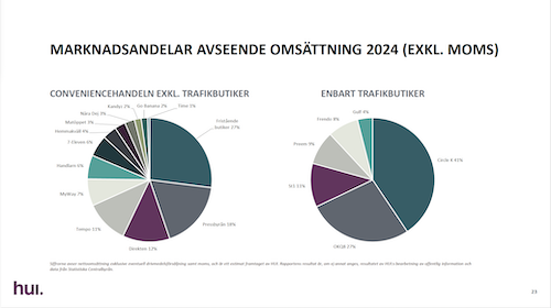 cirkeldiagram_m-andelar.png