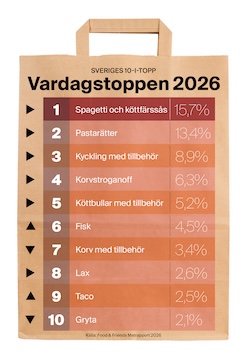 food_friends_matrapporten_2026_vardagstoppen.jpg