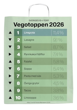 food_friends_matrapporten_2026_vegotoppen.jpg