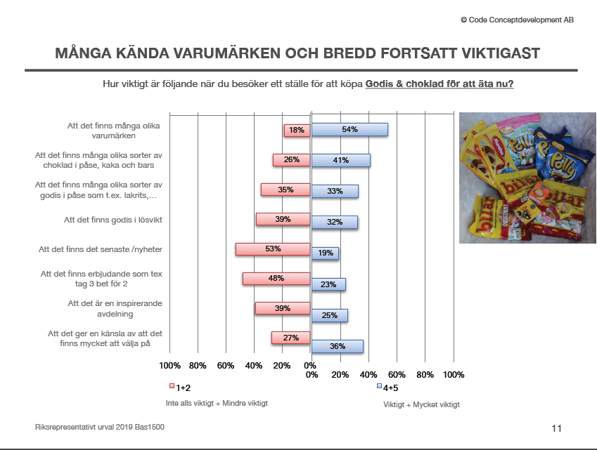 kanda varumarken