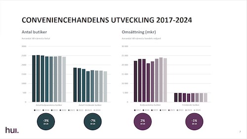 kedjornas_utveckling.png