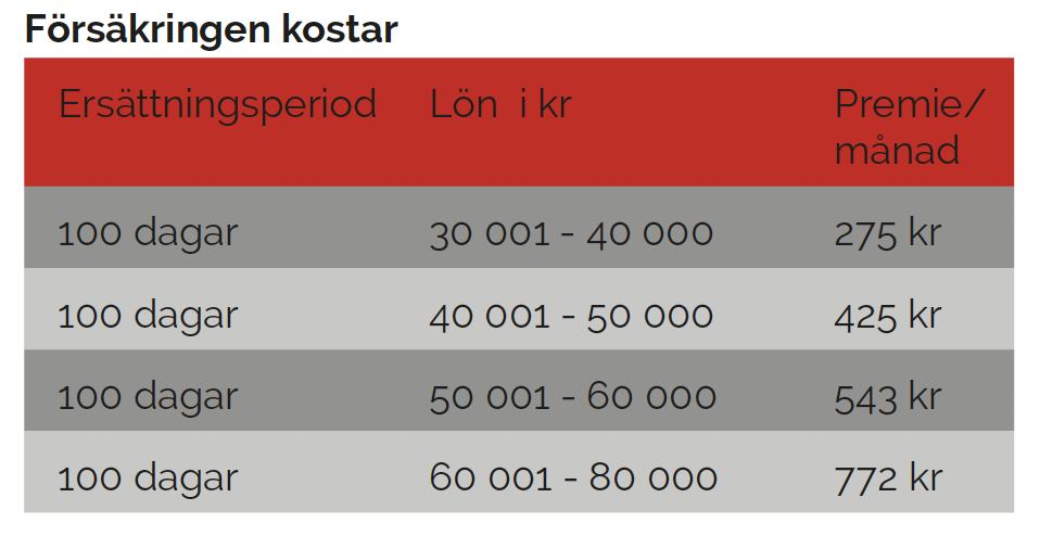 Försäkring Direkt