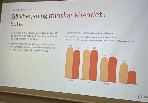 sjalvbetjaning.jpeg