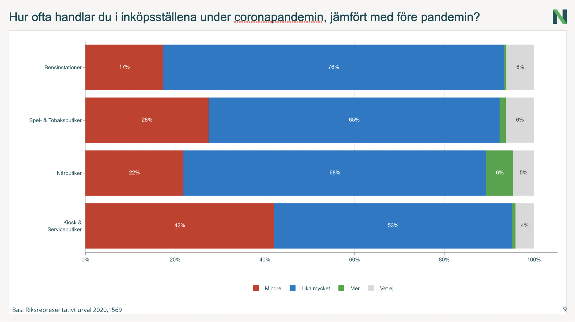 undersokningen